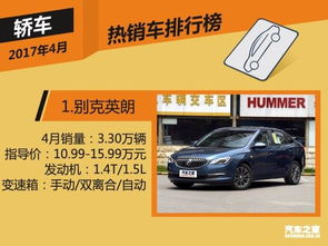 2017年5月國內(nèi)SUV銷量排行榜揭曉 哈弗H6再創(chuàng)佳績，領(lǐng)跑市場